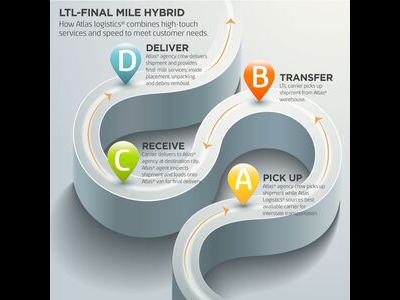 Final mile hybrid infographic