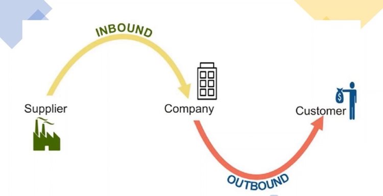 Inbound vs outbound logistics infographic