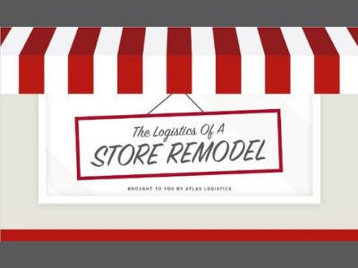 The logistics of a store remodel banner
