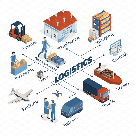 Stages of logistics graphic